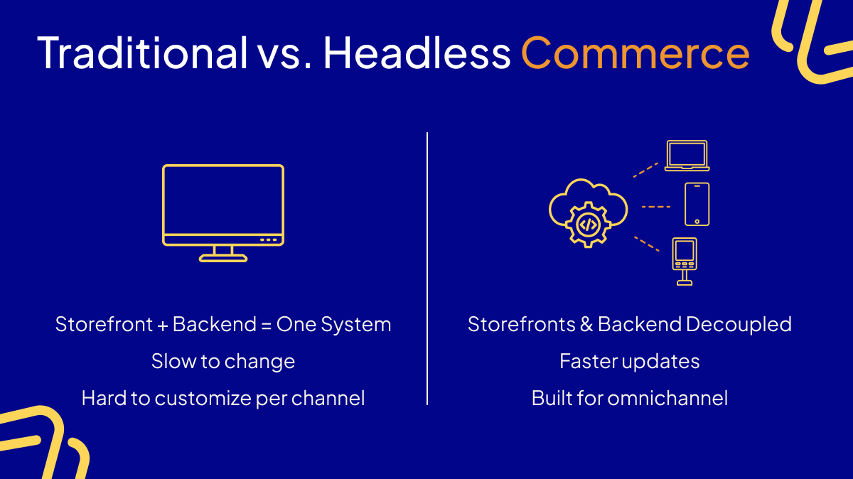 Omnichannel shopping journey with consistent experience across devices, illustrating how headless commerce supports seamless touchpoints from social discovery to in-store engagement.