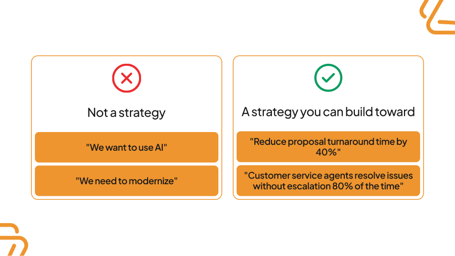 Comparison chart showing vague AI goals like 'We want to use AI' versus measurable business outcomes like 'Reduce proposal turnaround time by 40%' for effective AI strategy planning