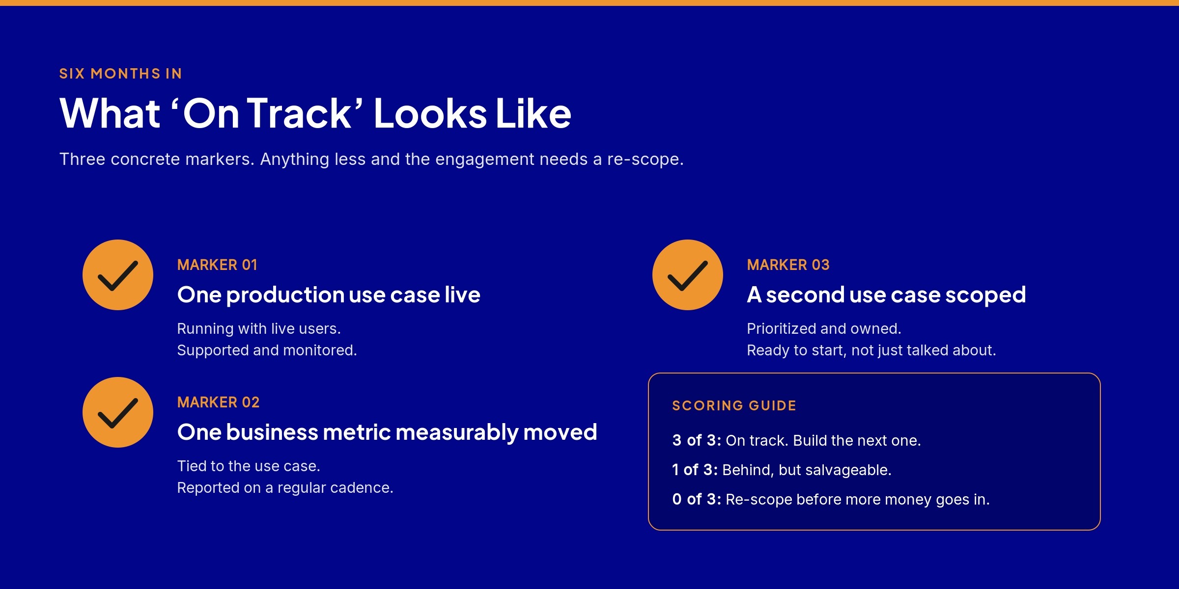 Three month-six markers of a healthy AI initiative. One production use case live, one business metric moved, and a second use case scoped.