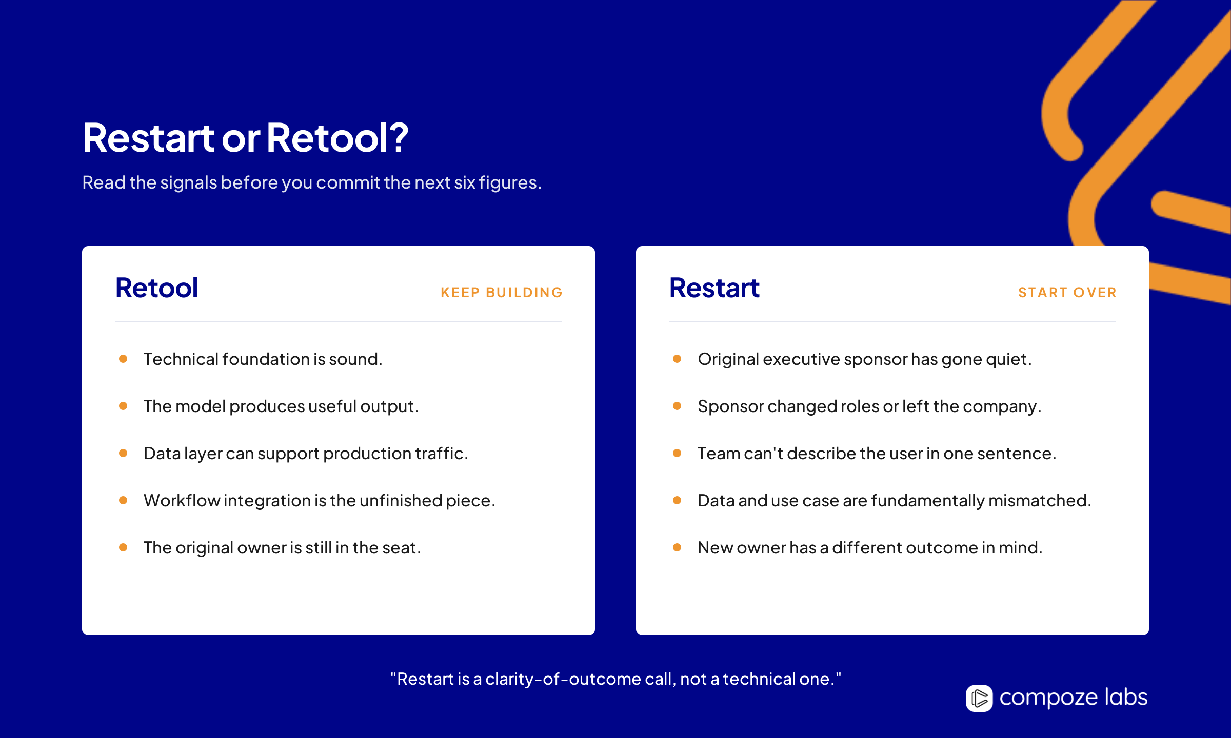 AI pilot restart vs retool decision matrix comparing five signals for each path