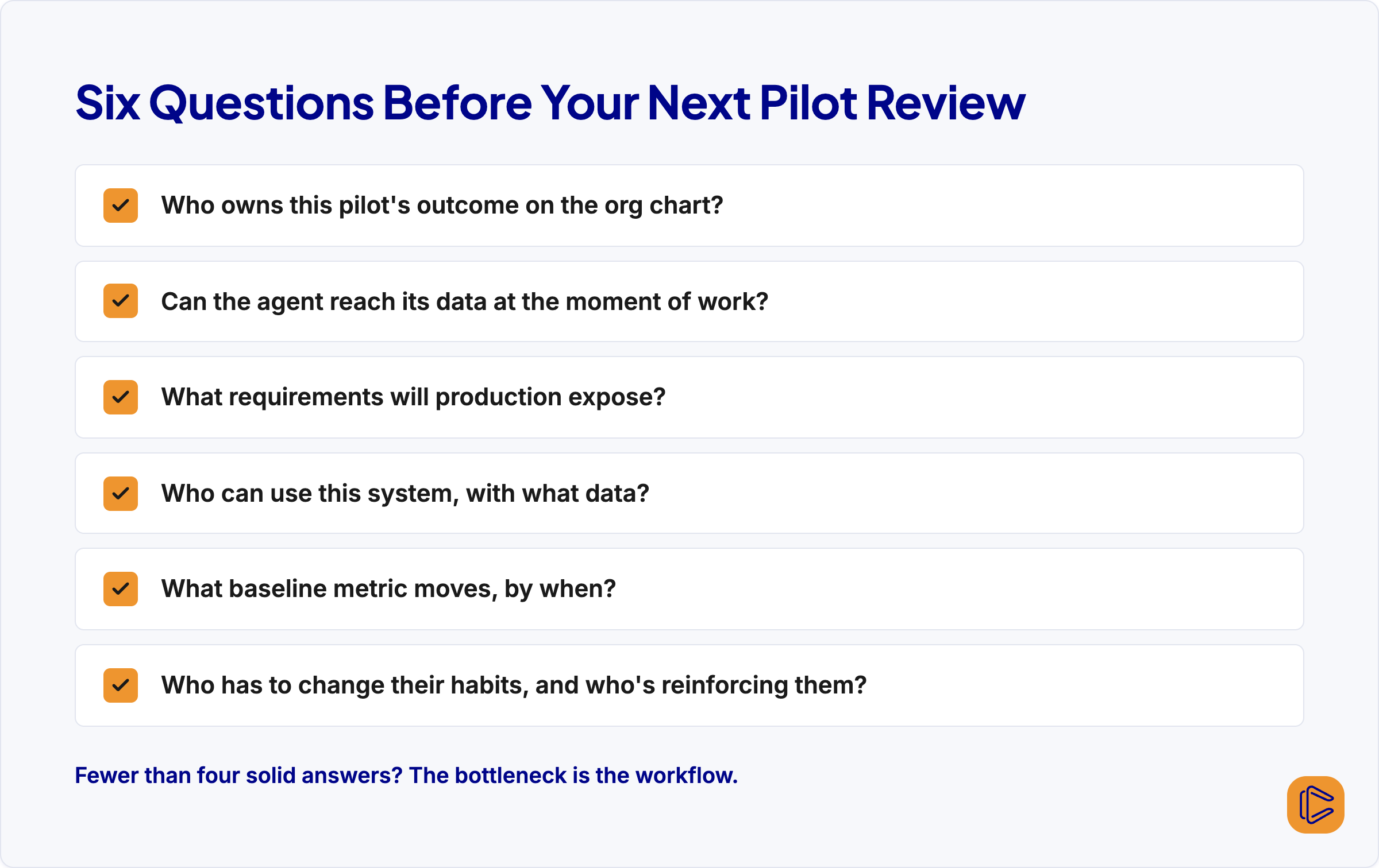 Checklist of six questions to ask before an AI pilot review, covering ownership, data access, production requirements, governance, metrics, and adoption