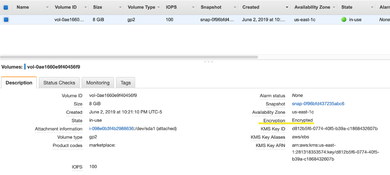 A screenshot of an AWS EC2 dashboard displays detailed information about a volume. It shows the status, size, volume type, creation date, encryption status, and associated tags. The volume is encrypted and located in the US East region.