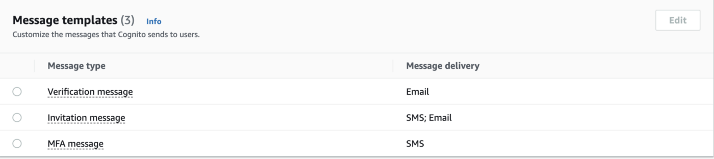 Screenshot of a message templates interface showing three entries: Verification message (Email), Invitation message (SMS, Email), and MFA message (SMS). There's an Edit button on the top right.