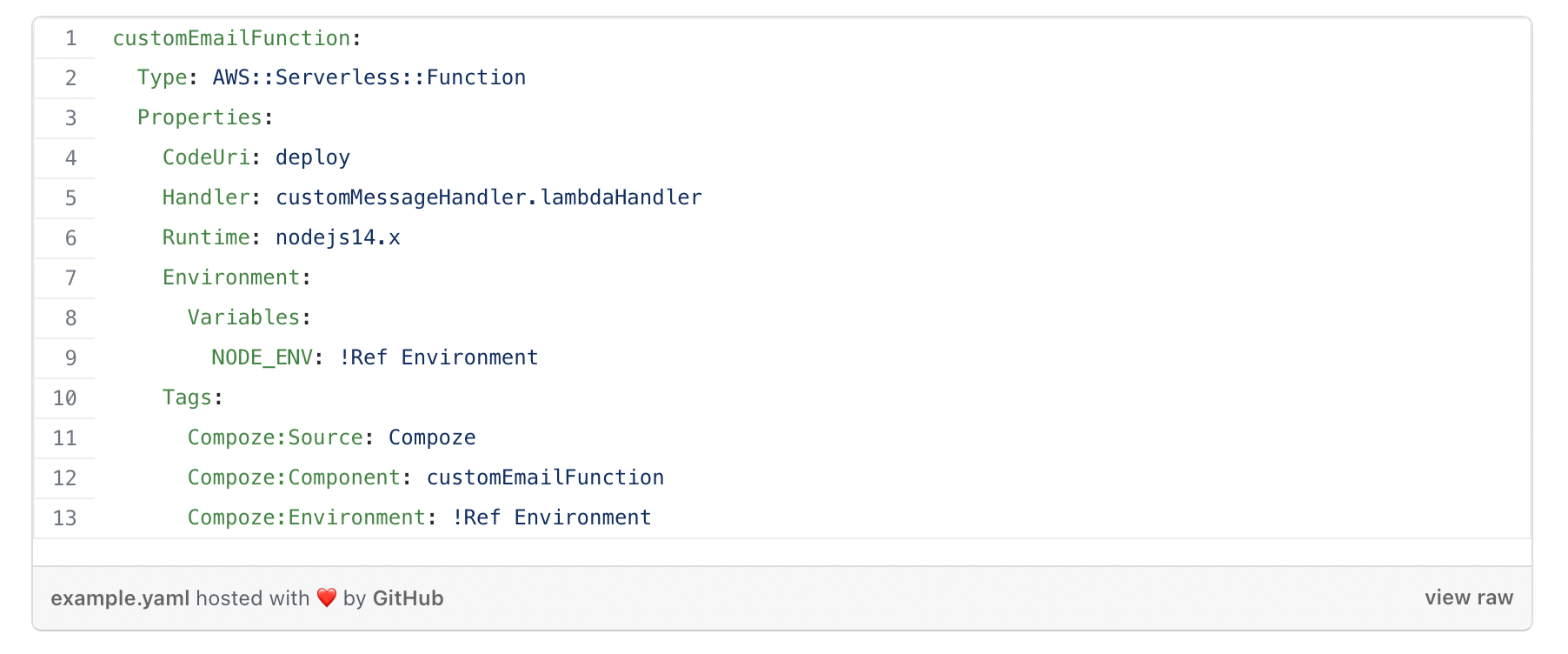 Screenshot of a YAML configuration file for AWS Lambda. It defines a function named "customEmailFunction" with properties for type, handler, runtime, environment, variables, and tags. Hosted on GitHub, with coding lines numbered.